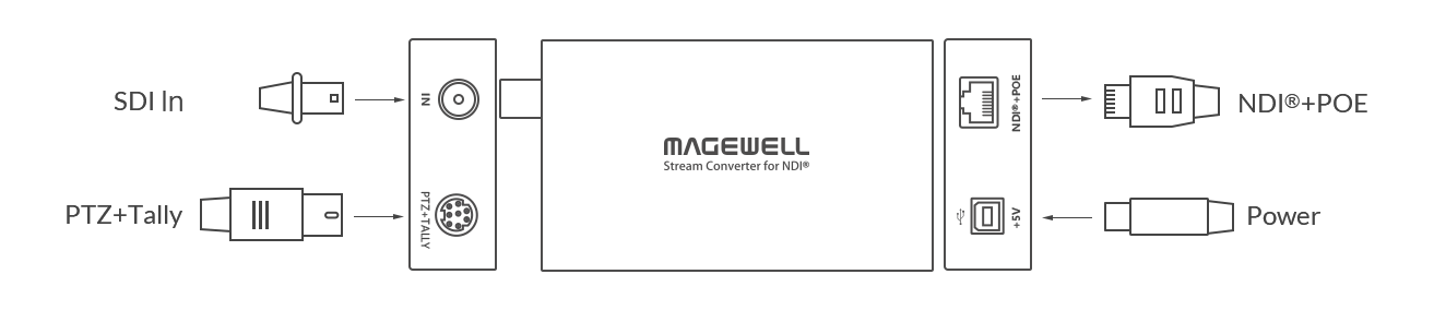 Magewell  Pro Convert SDI TX / to NDI